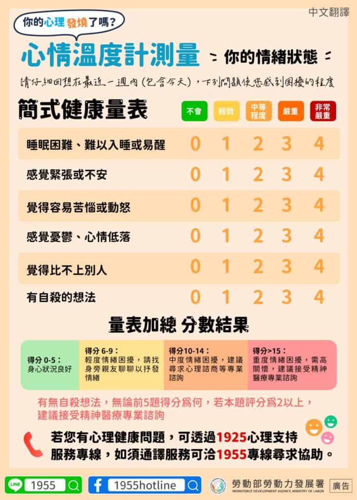 移工宣導｜你的心理發燒了嗎 心情溫度計測量你的情緒狀態-多國語示意圖