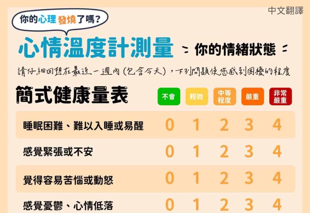 1130627-你的心理發燒了嗎 心情溫度計測量你的情緒狀態-中1