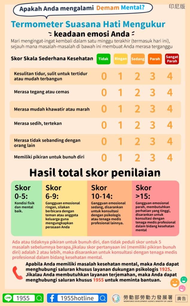 移工宣導｜你的心理發燒了嗎 心情溫度計測量你的情緒狀態-多國語示意圖