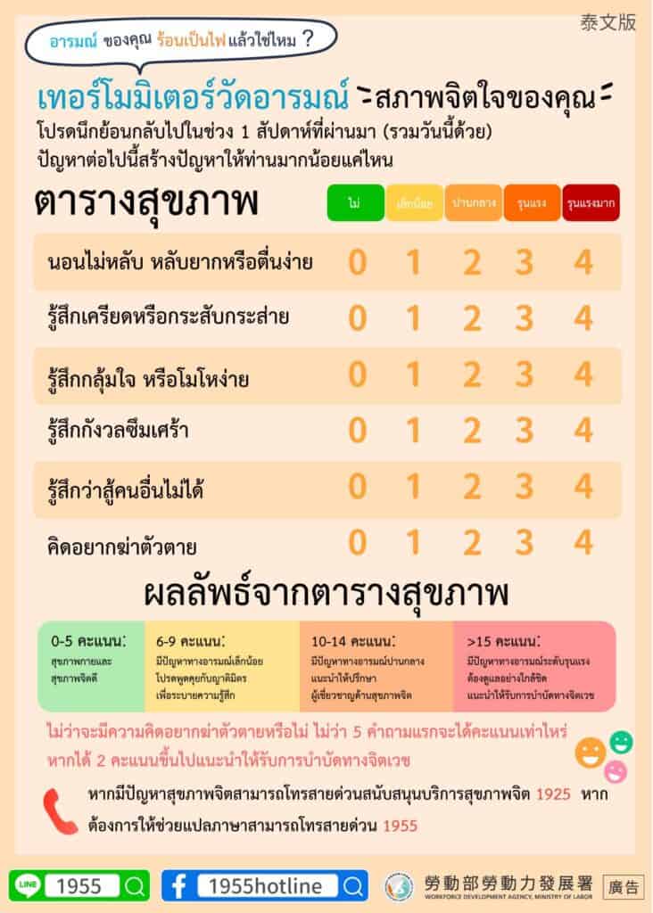 移工宣導｜你的心理發燒了嗎 心情溫度計測量你的情緒狀態-多國語示意圖