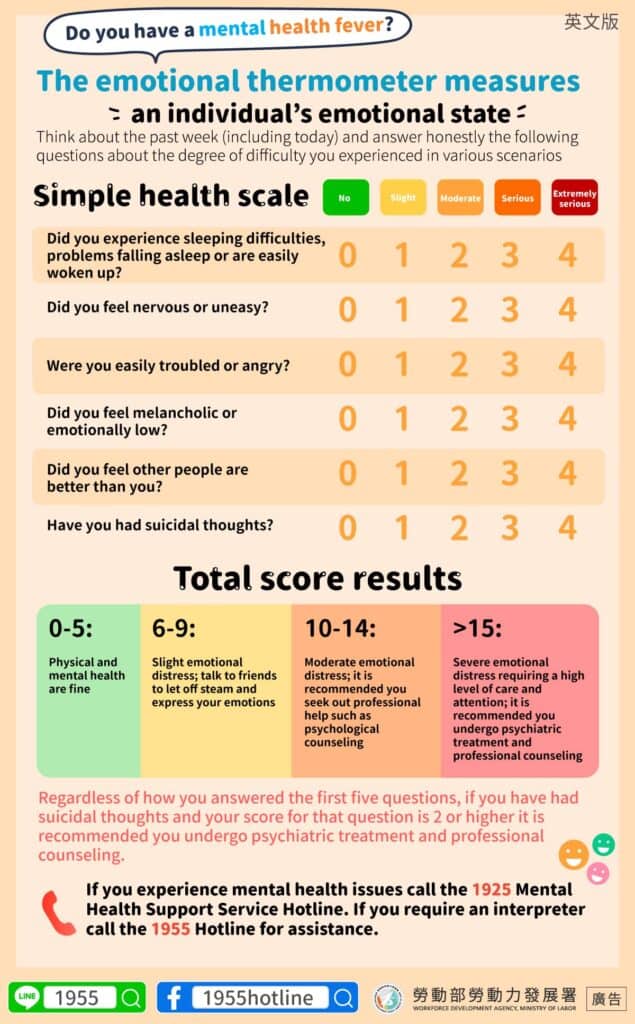 移工宣導｜你的心理發燒了嗎 心情溫度計測量你的情緒狀態-多國語示意圖