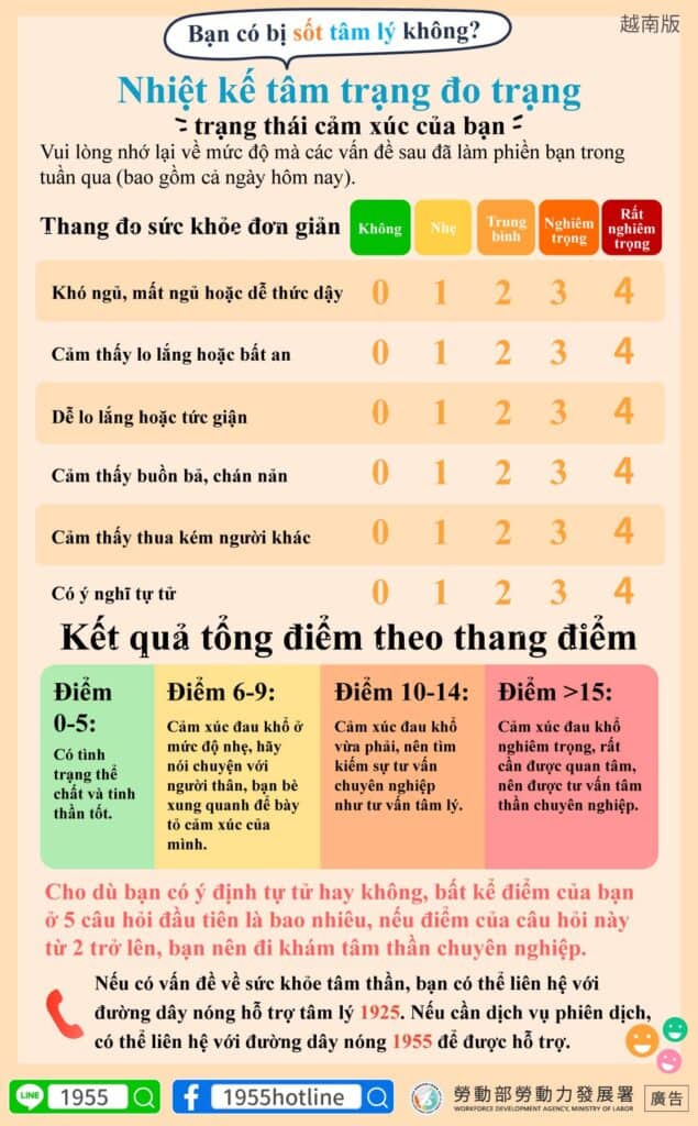 移工宣導｜你的心理發燒了嗎 心情溫度計測量你的情緒狀態-多國語示意圖