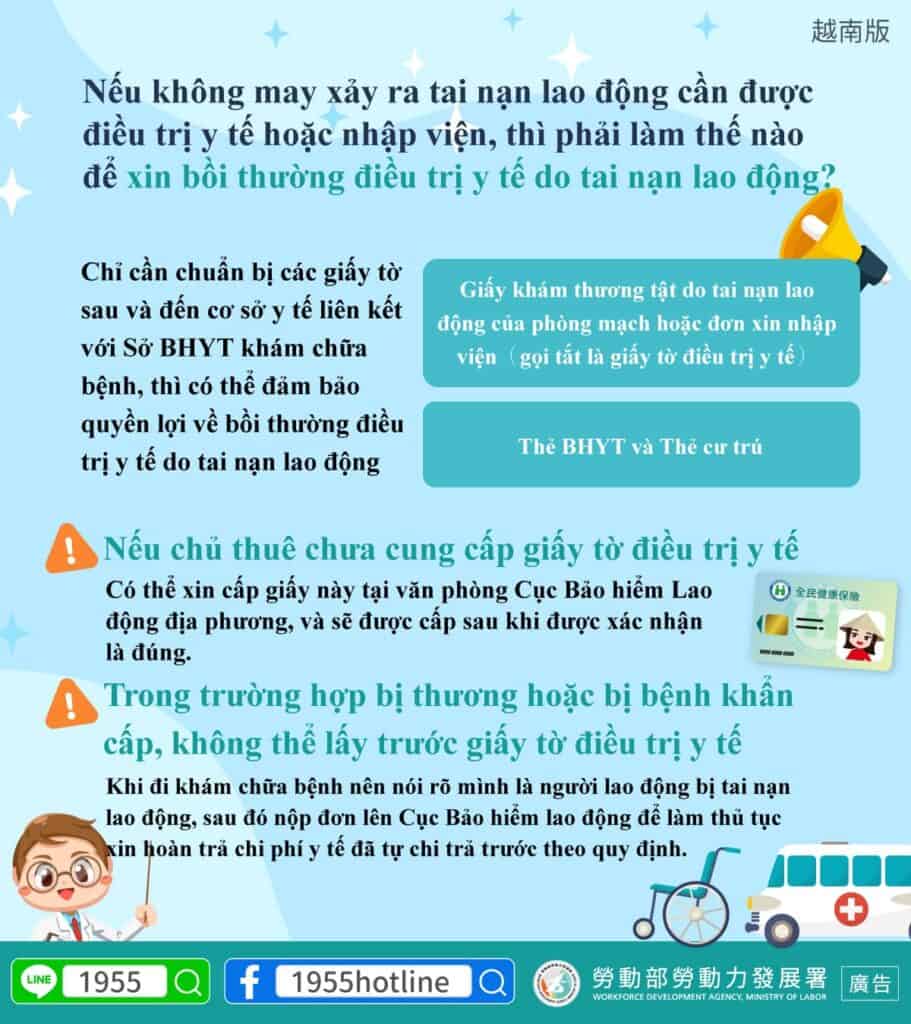 移工宣導｜職災醫療給付-多國語示意圖