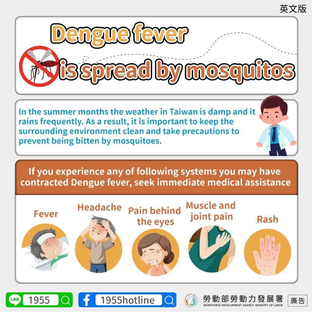 移工宣導｜認識登革熱症狀-多國語示意圖