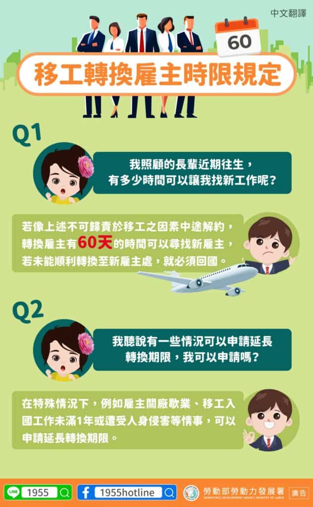 外籍移工｜轉換雇主時限-申請延長轉換期限-多國語示意圖