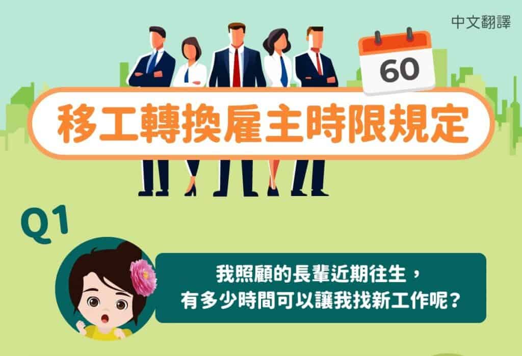 1130715 轉換雇主時限-申請延長轉換期限-中1