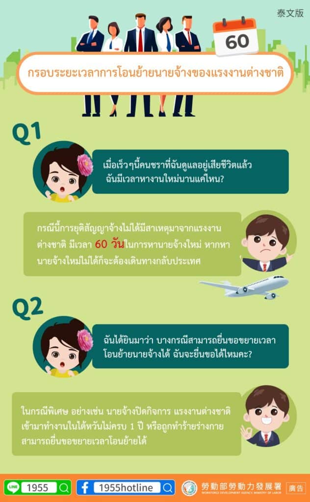 外籍移工｜轉換雇主時限-申請延長轉換期限-多國語示意圖