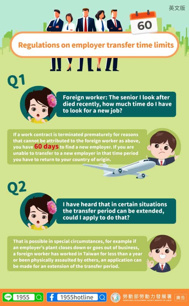 外籍移工｜轉換雇主時限-申請延長轉換期限-多國語示意圖