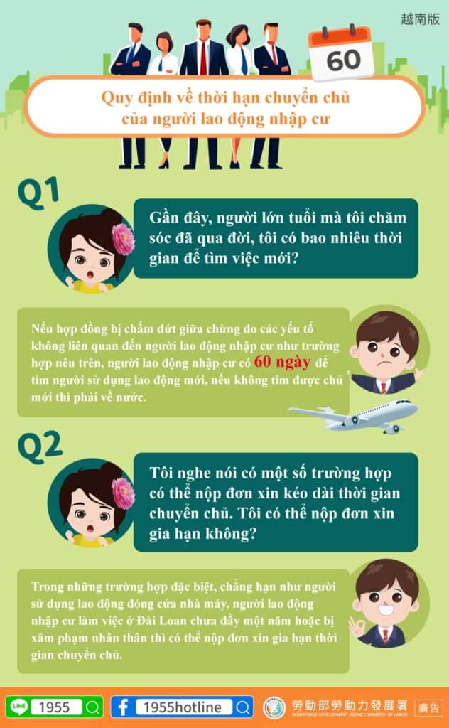 外籍移工｜轉換雇主時限-申請延長轉換期限-多國語示意圖
