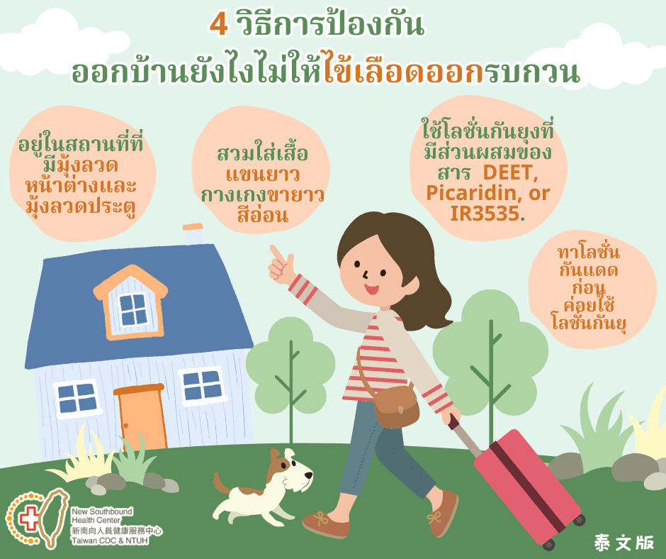 移工宣導｜外出做好4防護 登革熱不打擾-多國語示意圖