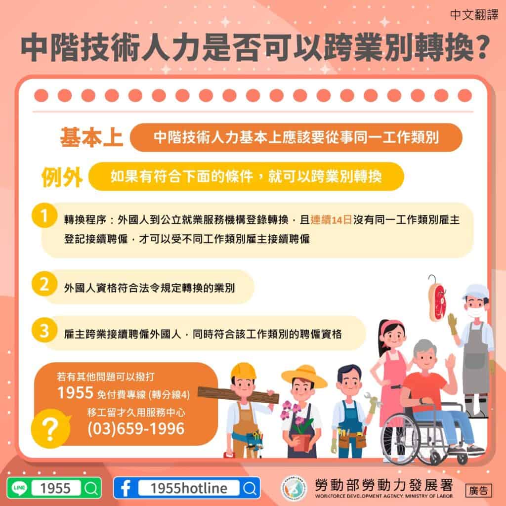 移工宣導｜中階技術人力跨業別轉換-多國語示意圖