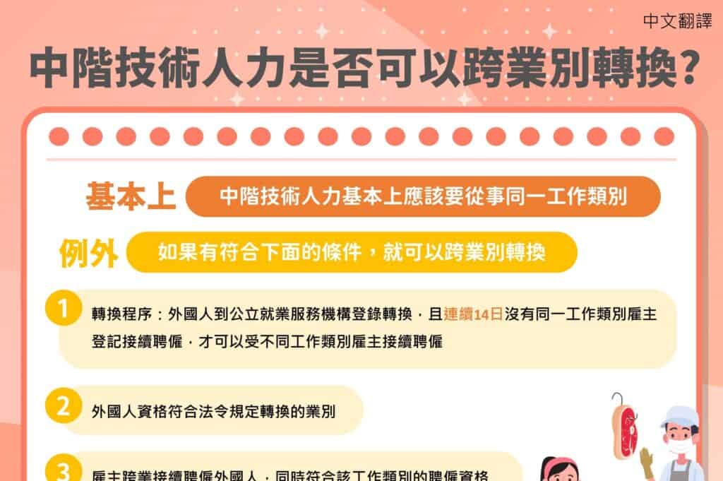 1130726 中階技術人力跨業別轉換-中1