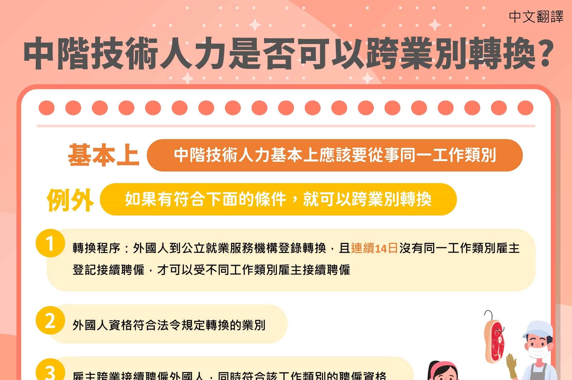 移工宣導｜中階技術人力跨業別轉換-多國語示意圖