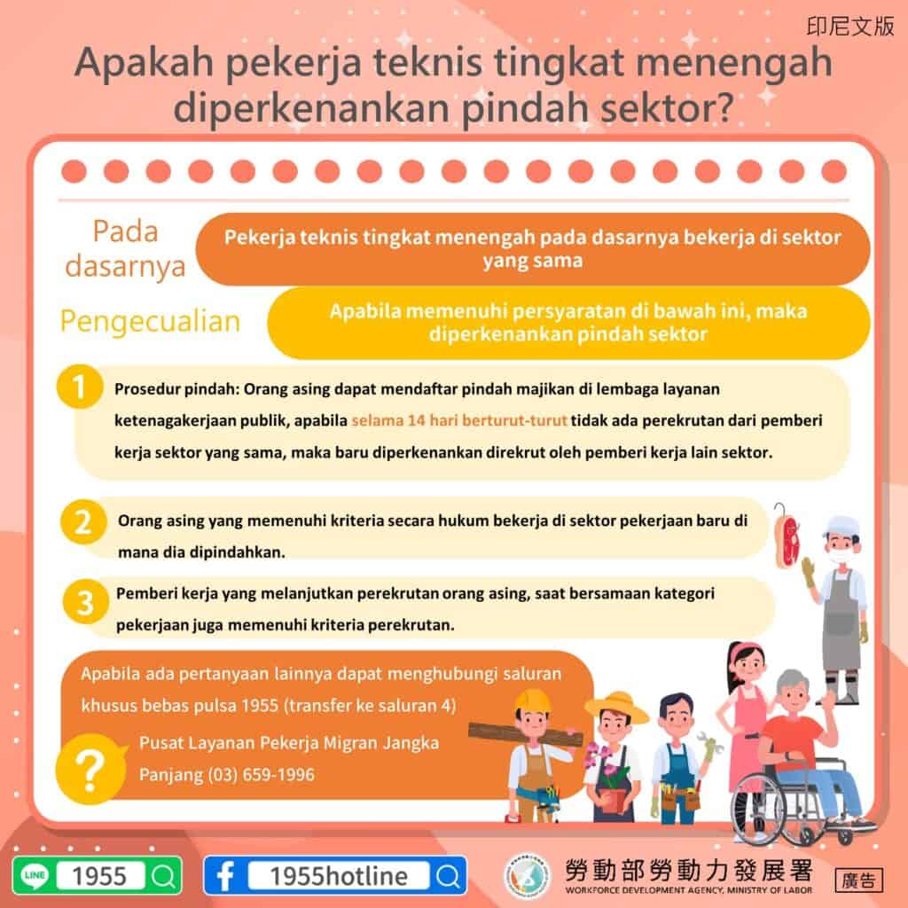 移工宣導｜中階技術人力跨業別轉換-多國語示意圖