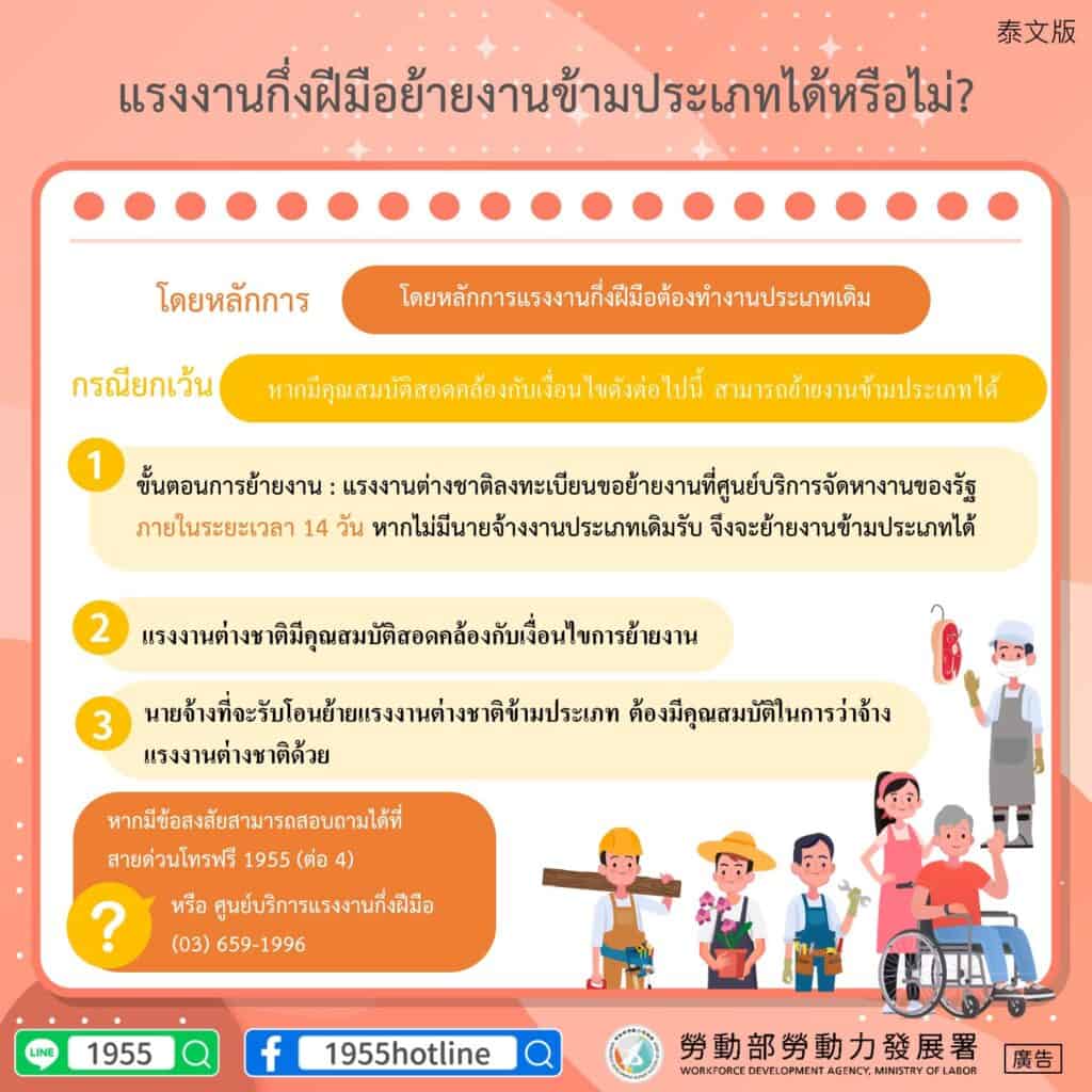 移工宣導｜中階技術人力跨業別轉換-多國語示意圖