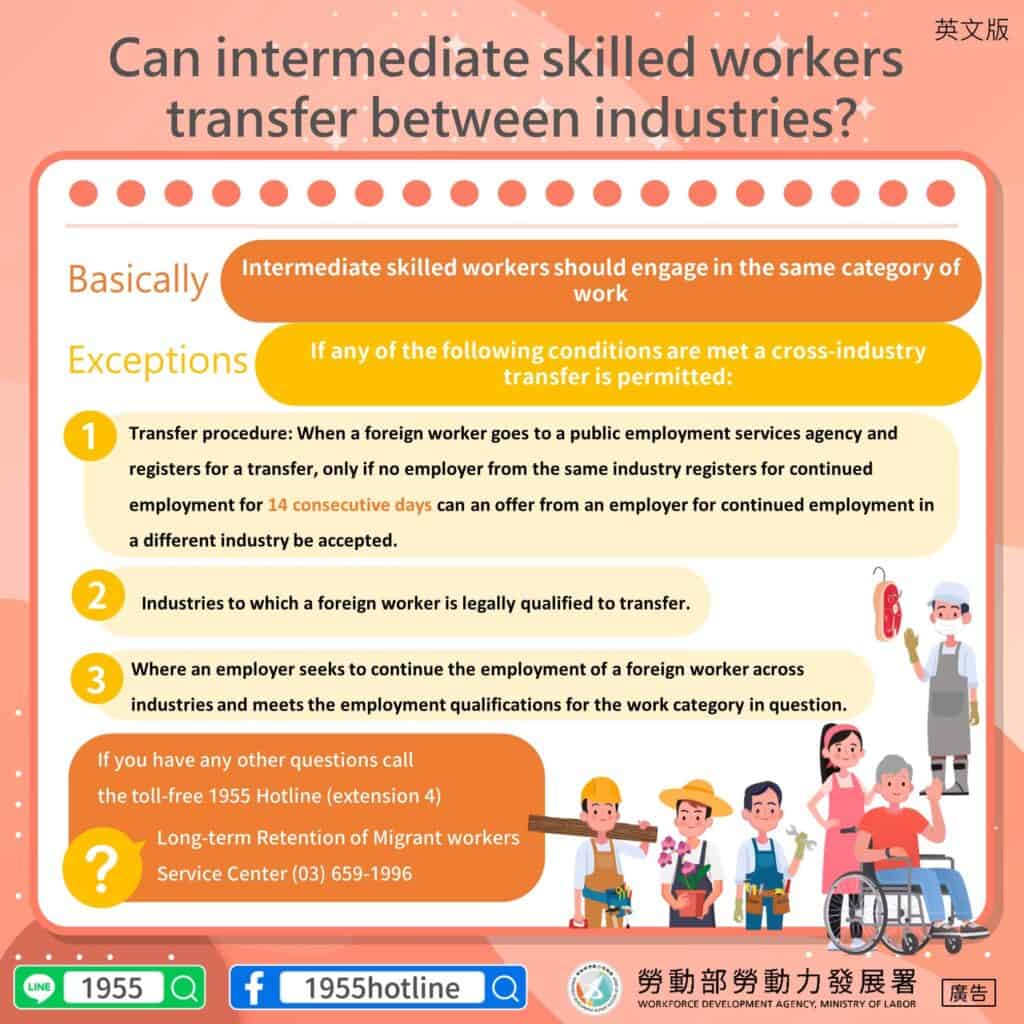 移工宣導｜中階技術人力跨業別轉換-多國語示意圖
