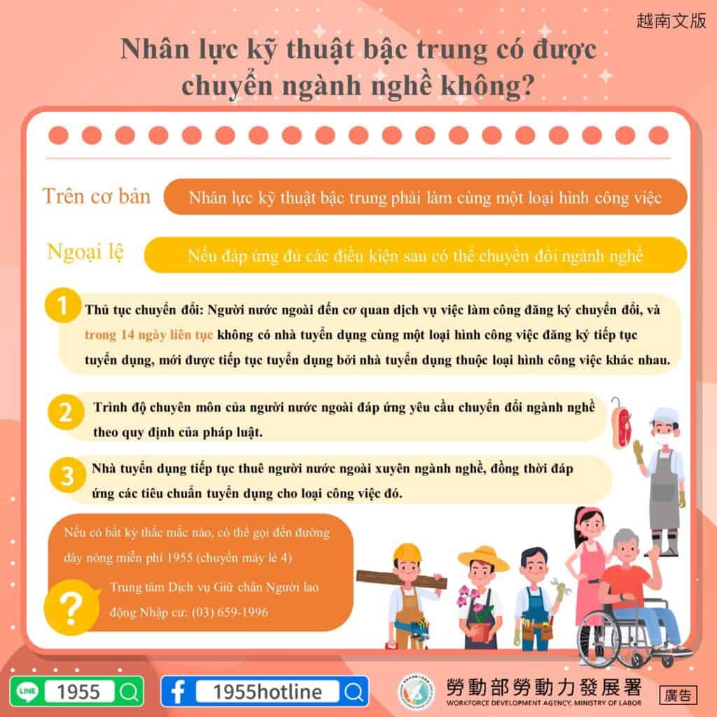 移工宣導｜中階技術人力跨業別轉換-多國語示意圖