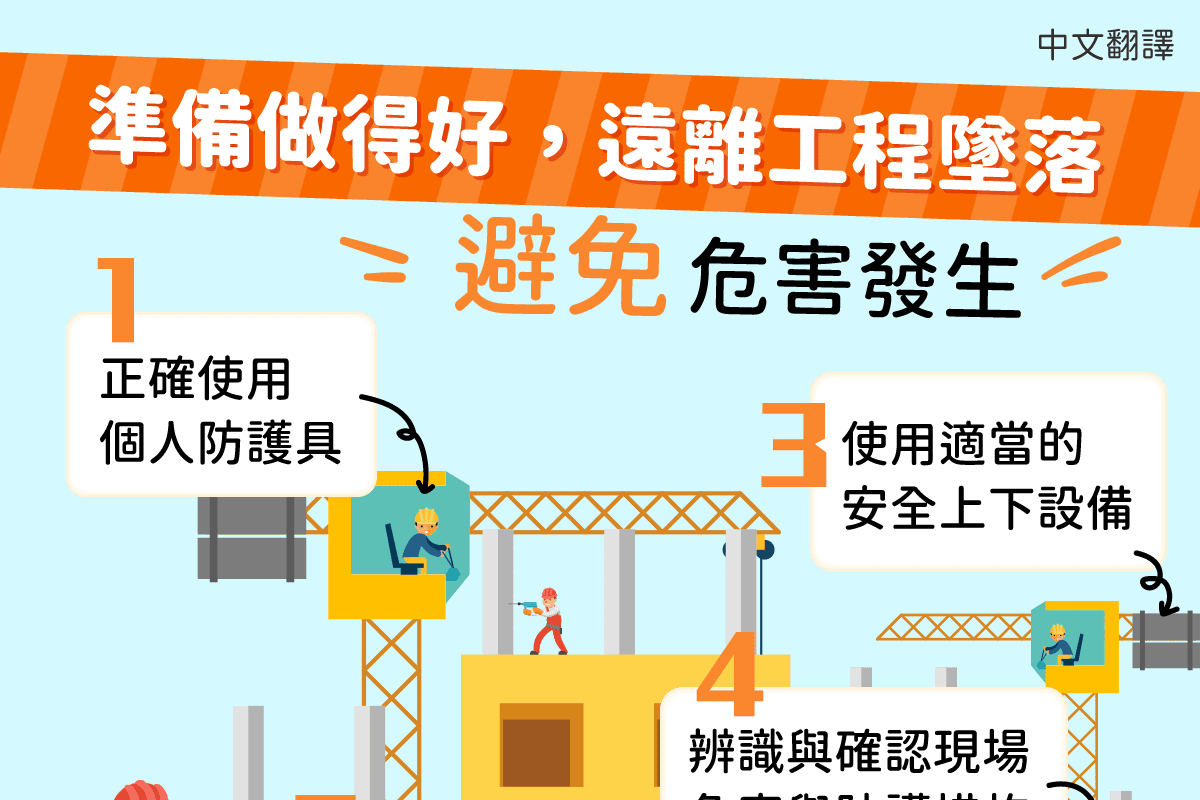 移工宣導｜準備做得好，遠離工程墜落-多國語示意圖