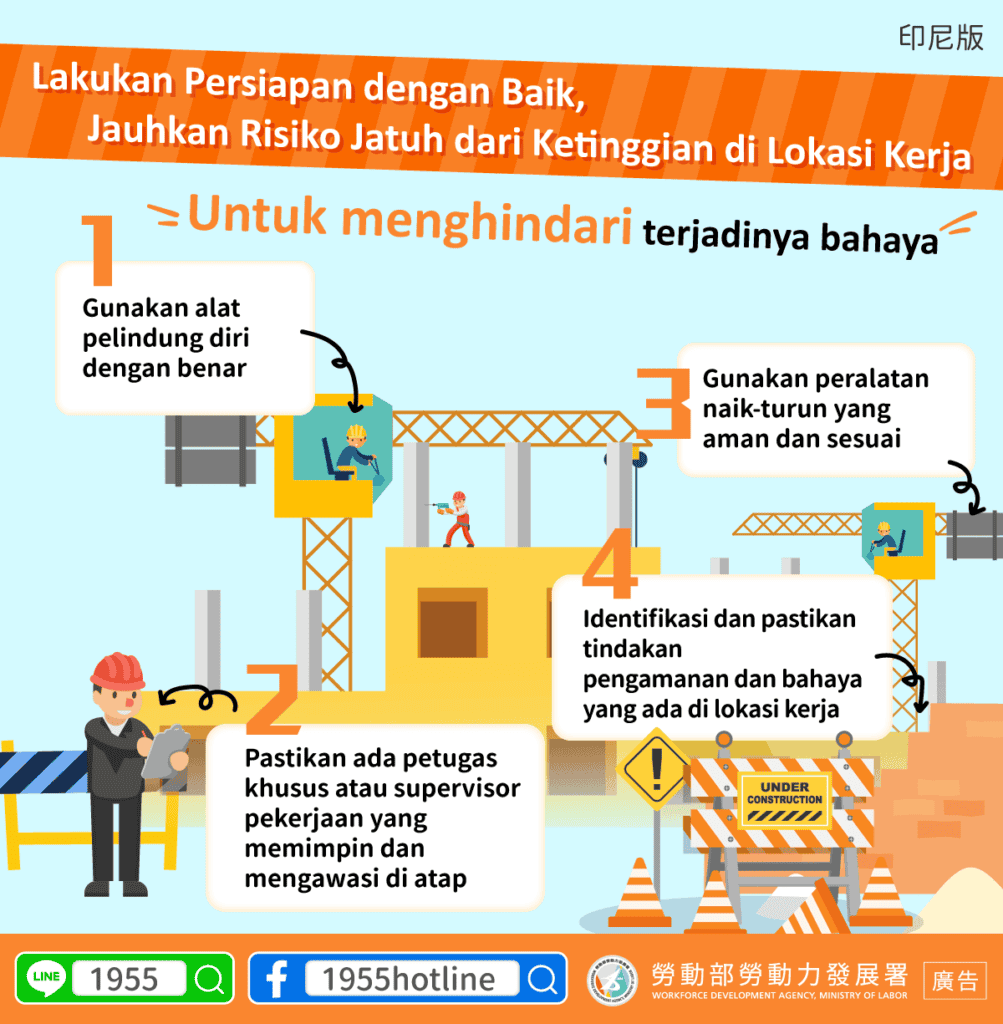 移工宣導｜準備做得好，遠離工程墜落-多國語示意圖
