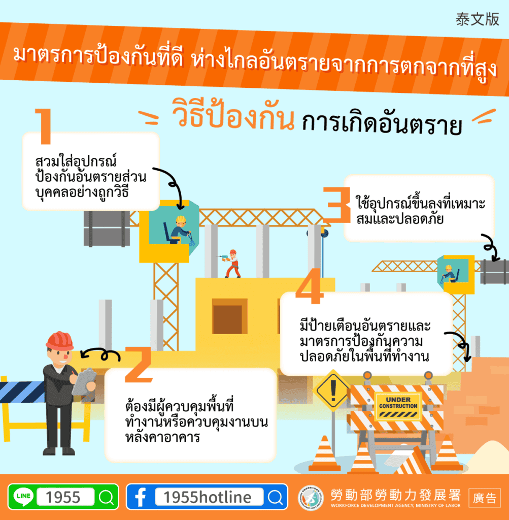 移工宣導｜準備做得好，遠離工程墜落-多國語示意圖