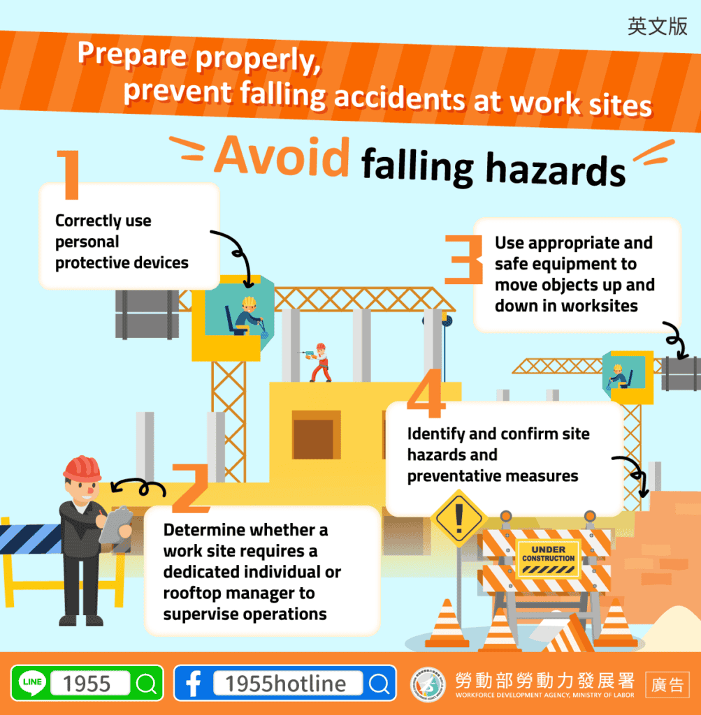 移工宣導｜準備做得好，遠離工程墜落-多國語示意圖