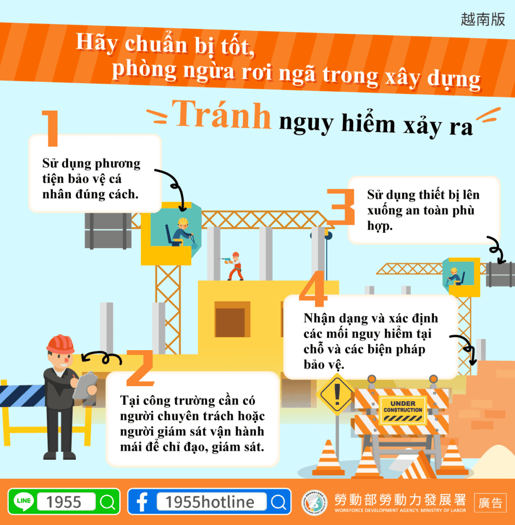 移工宣導｜準備做得好，遠離工程墜落-多國語示意圖