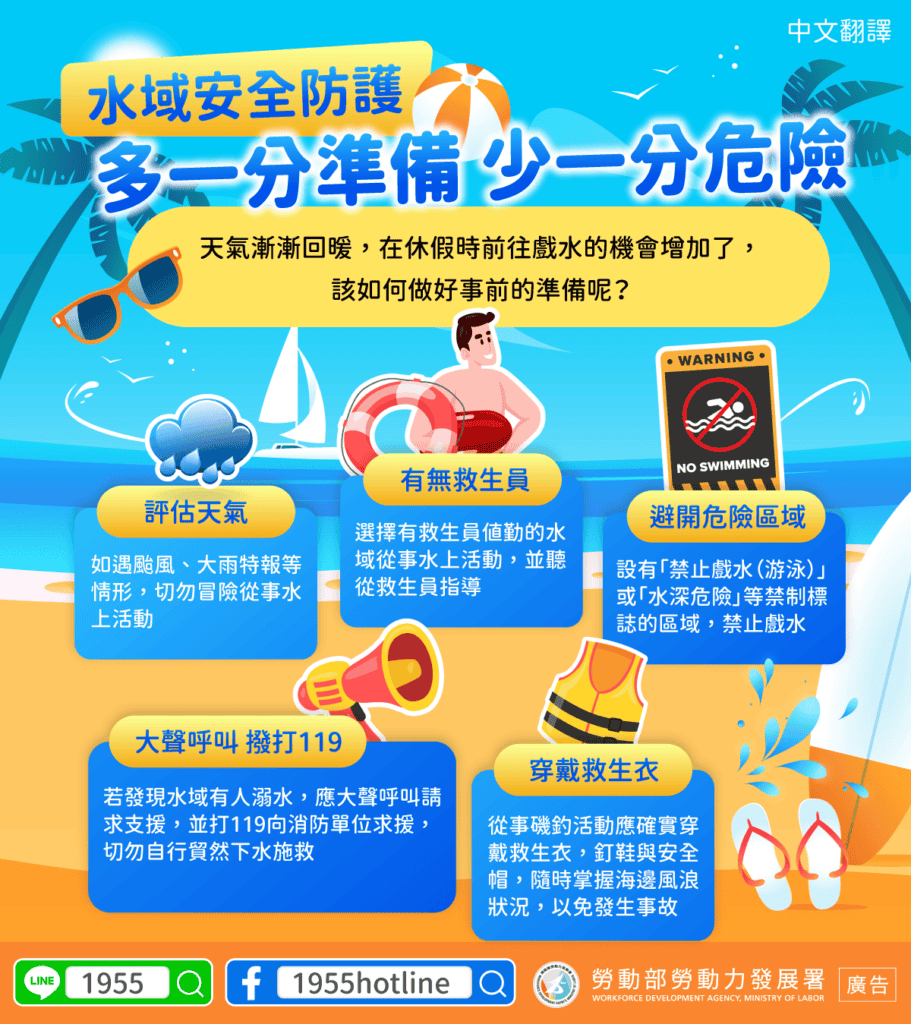 移工宣導｜水域安全防護 多一分準備 少一分危險-多國語示意圖