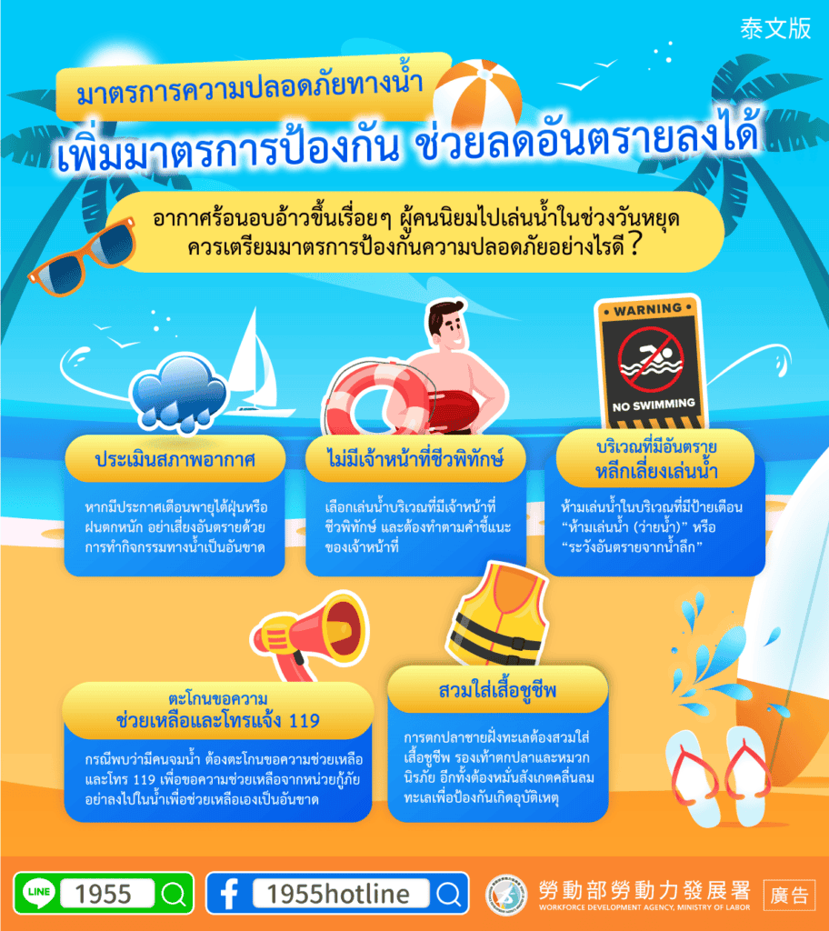 移工宣導｜水域安全防護 多一分準備 少一分危險-多國語示意圖