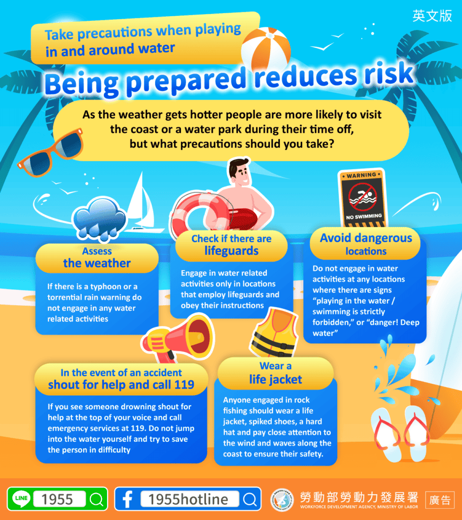 移工宣導｜水域安全防護 多一分準備 少一分危險-多國語示意圖