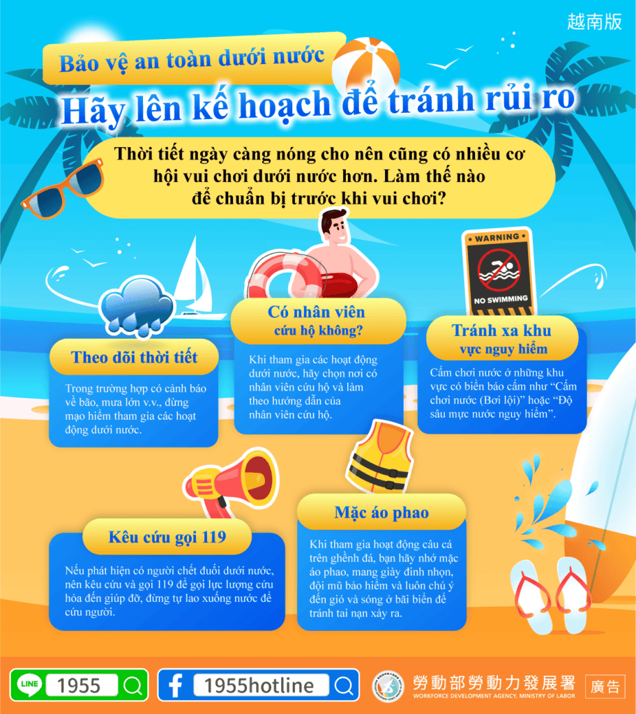 移工宣導｜水域安全防護 多一分準備 少一分危險-多國語示意圖