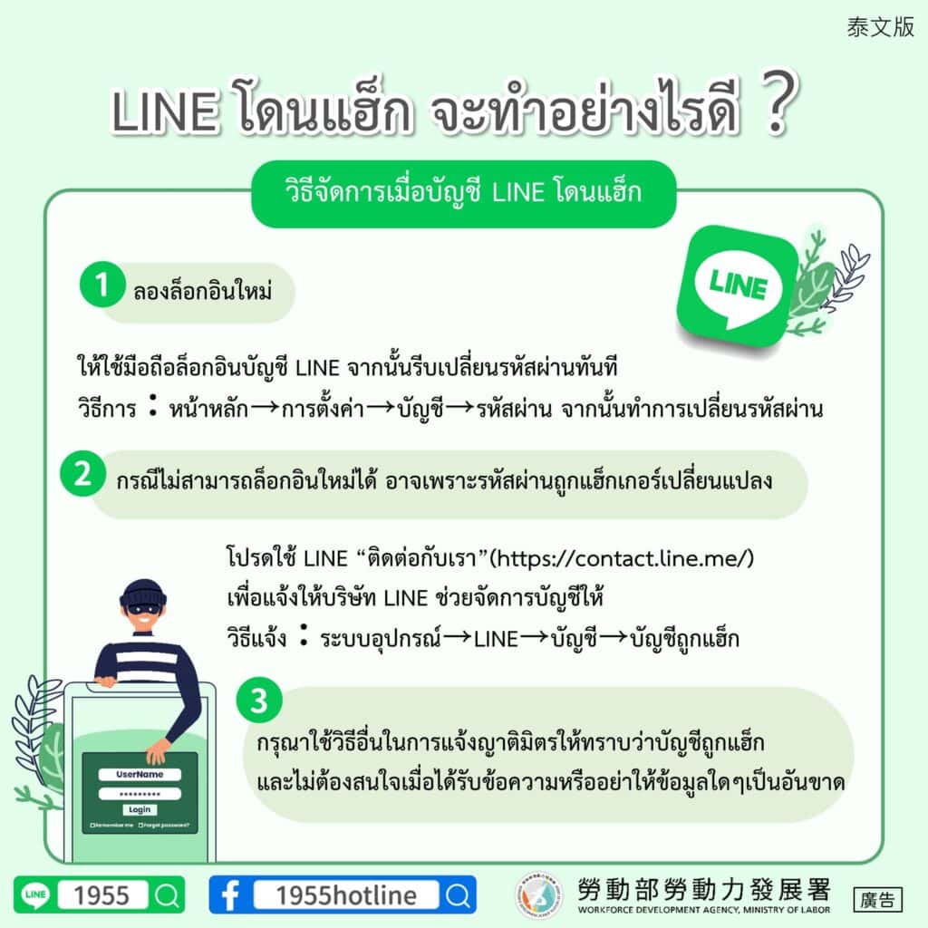 移工宣導｜LINE帳號遭盜用處理方式-多國語示意圖