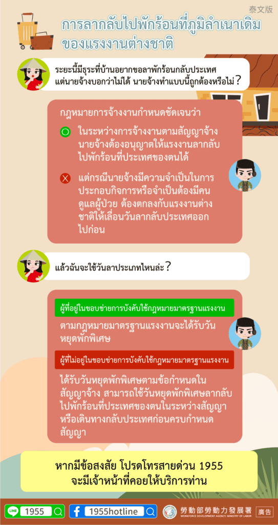 移工宣導｜移工申請返鄉休假-多國語示意圖