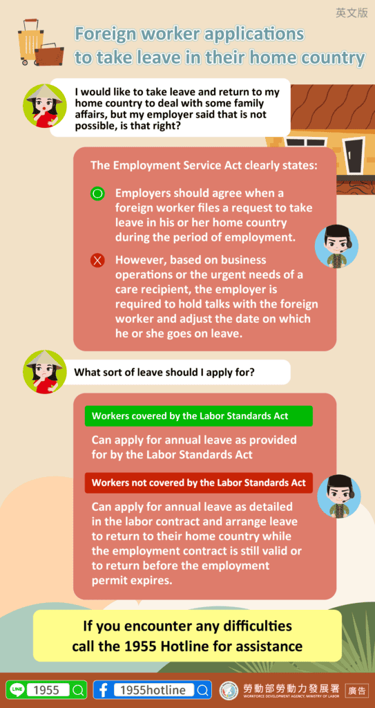移工宣導｜移工申請返鄉休假-多國語示意圖