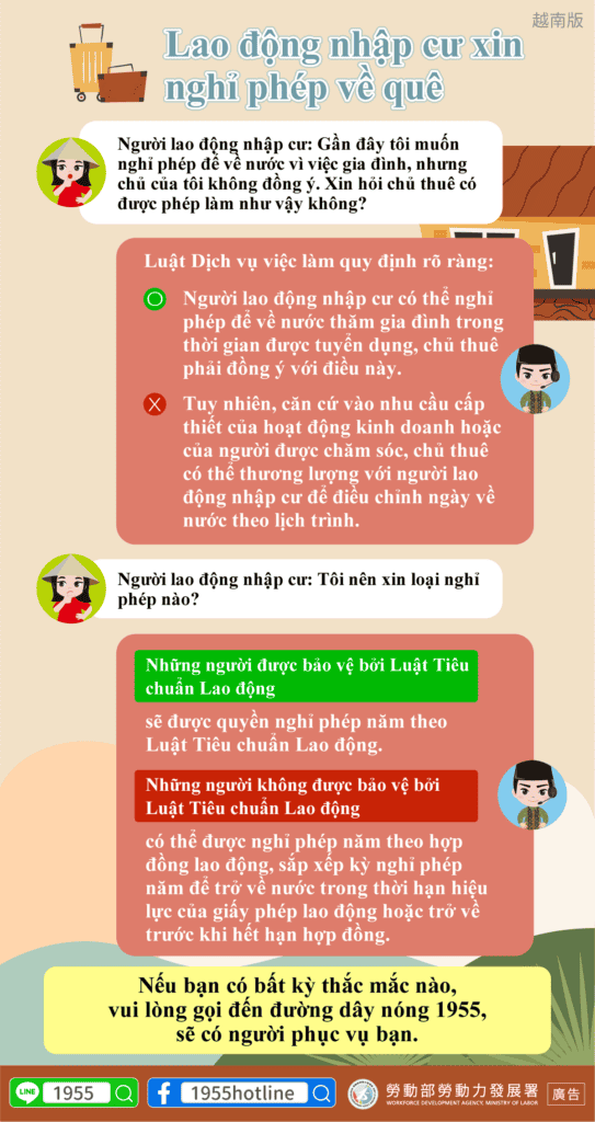 移工宣導｜移工申請返鄉休假-多國語示意圖