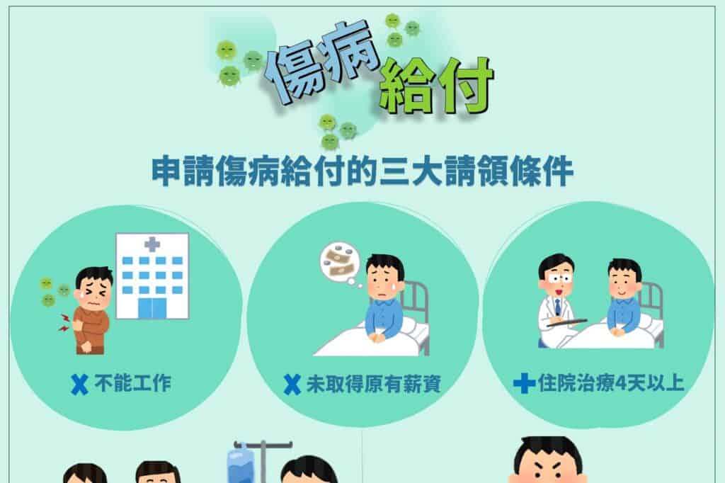 移工宣導｜傷病給付請領條件-多國語示意圖