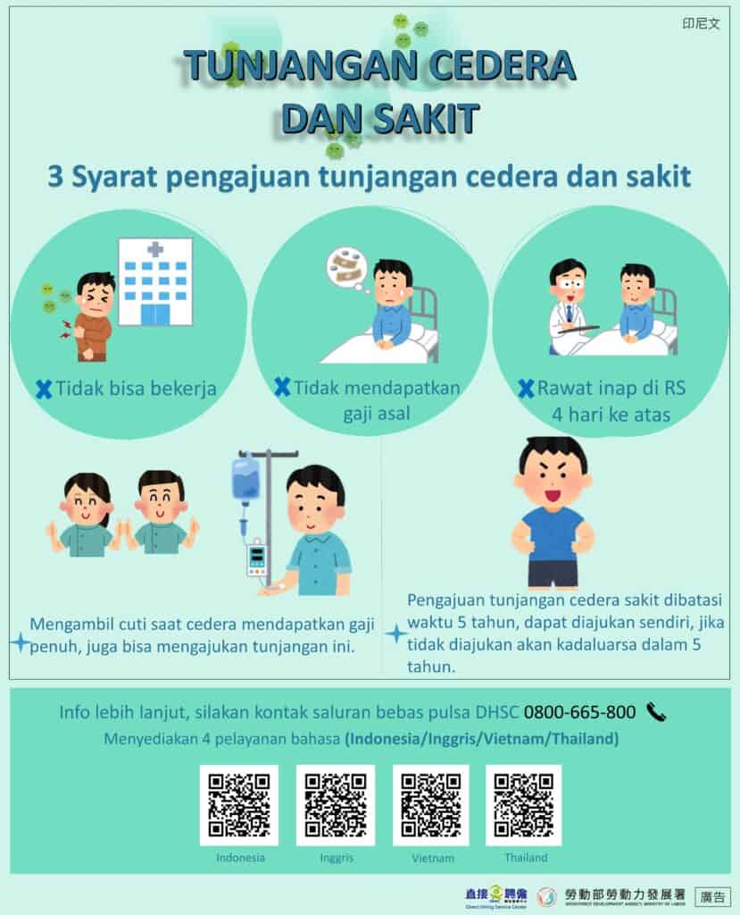 移工宣導｜傷病給付請領條件-多國語示意圖