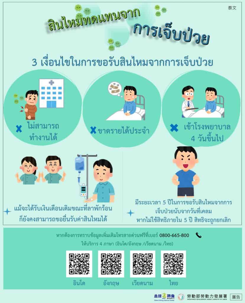 移工宣導｜傷病給付請領條件-多國語示意圖