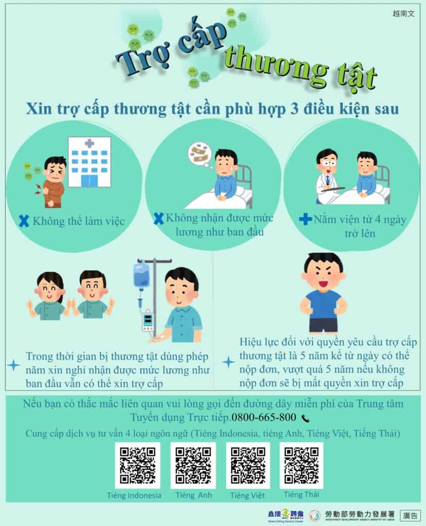 移工宣導｜傷病給付請領條件-多國語示意圖