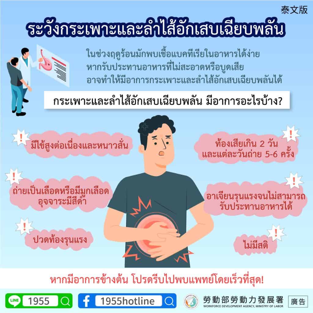 移工宣導｜小心急性腸胃炎-多國語示意圖