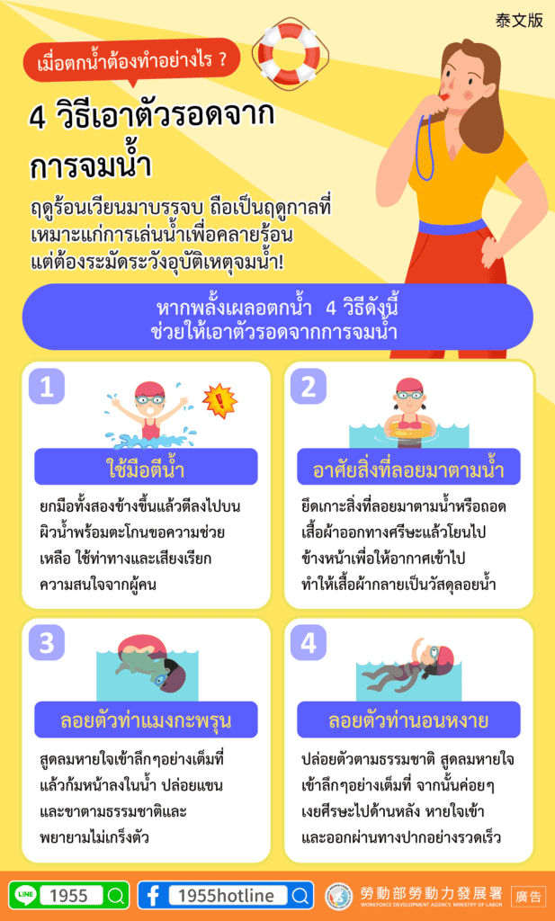 移工宣導｜水中自救4招-多國語示意圖