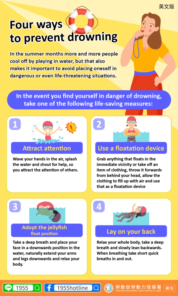 移工宣導｜水中自救4招-多國語示意圖