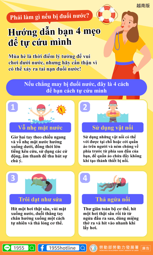 移工宣導｜水中自救4招-多國語示意圖