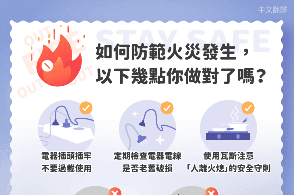 1130911 防範火災發生-中1