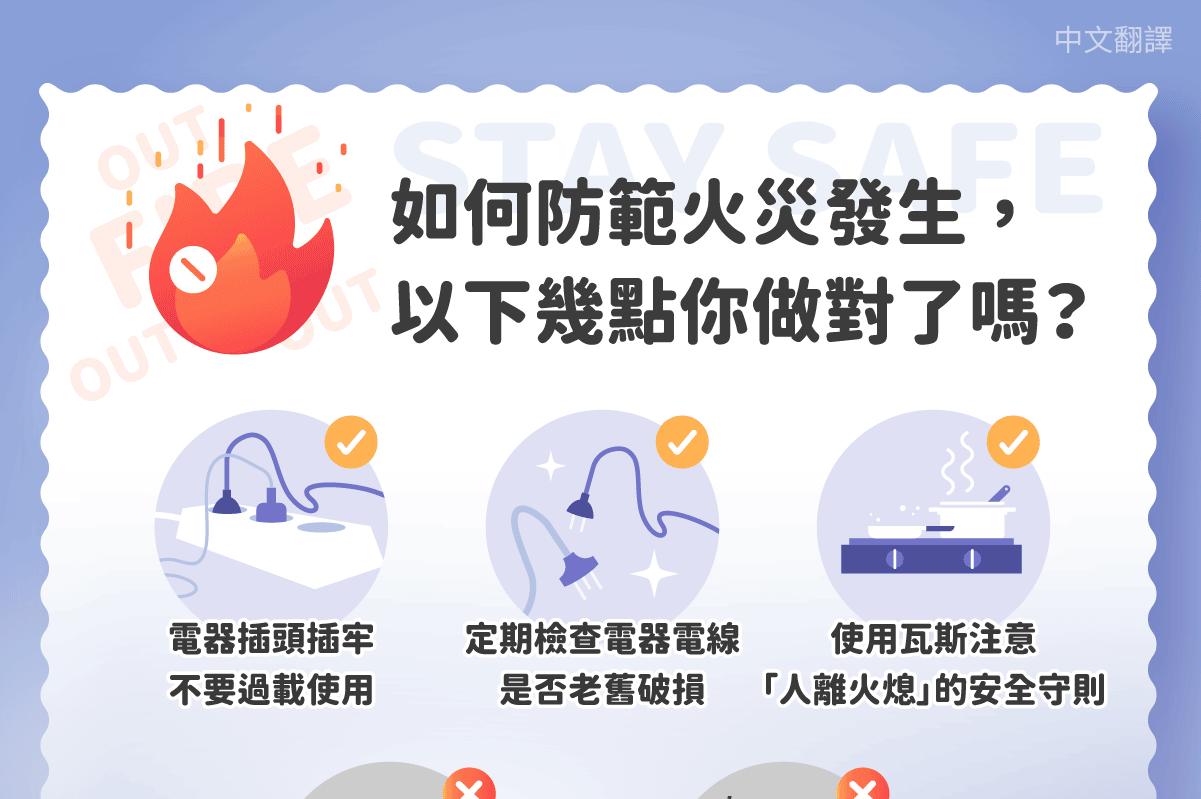 移工宣導｜防範火災發生-多國語示意圖