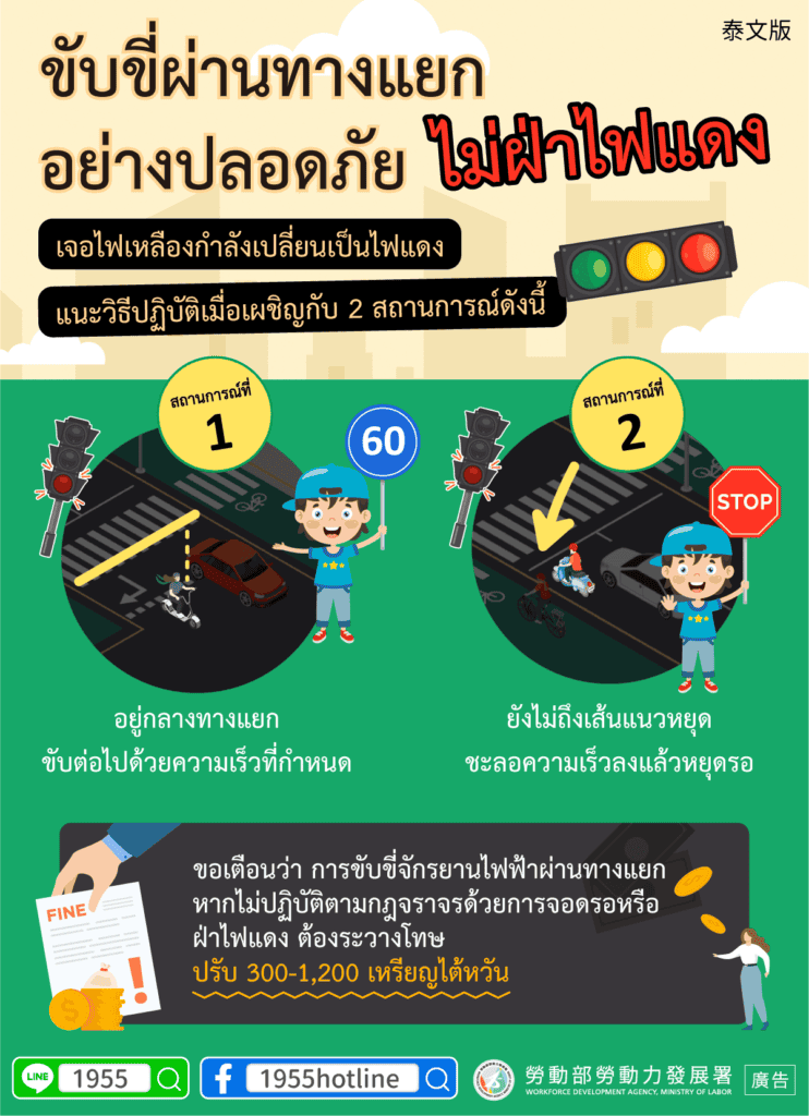 移工宣導｜安全行駛路口不闖紅燈-多國語示意圖