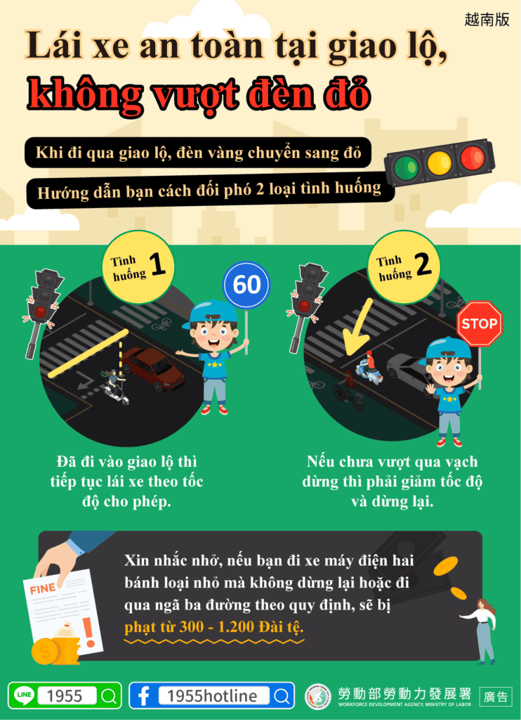 移工宣導｜安全行駛路口不闖紅燈-多國語示意圖