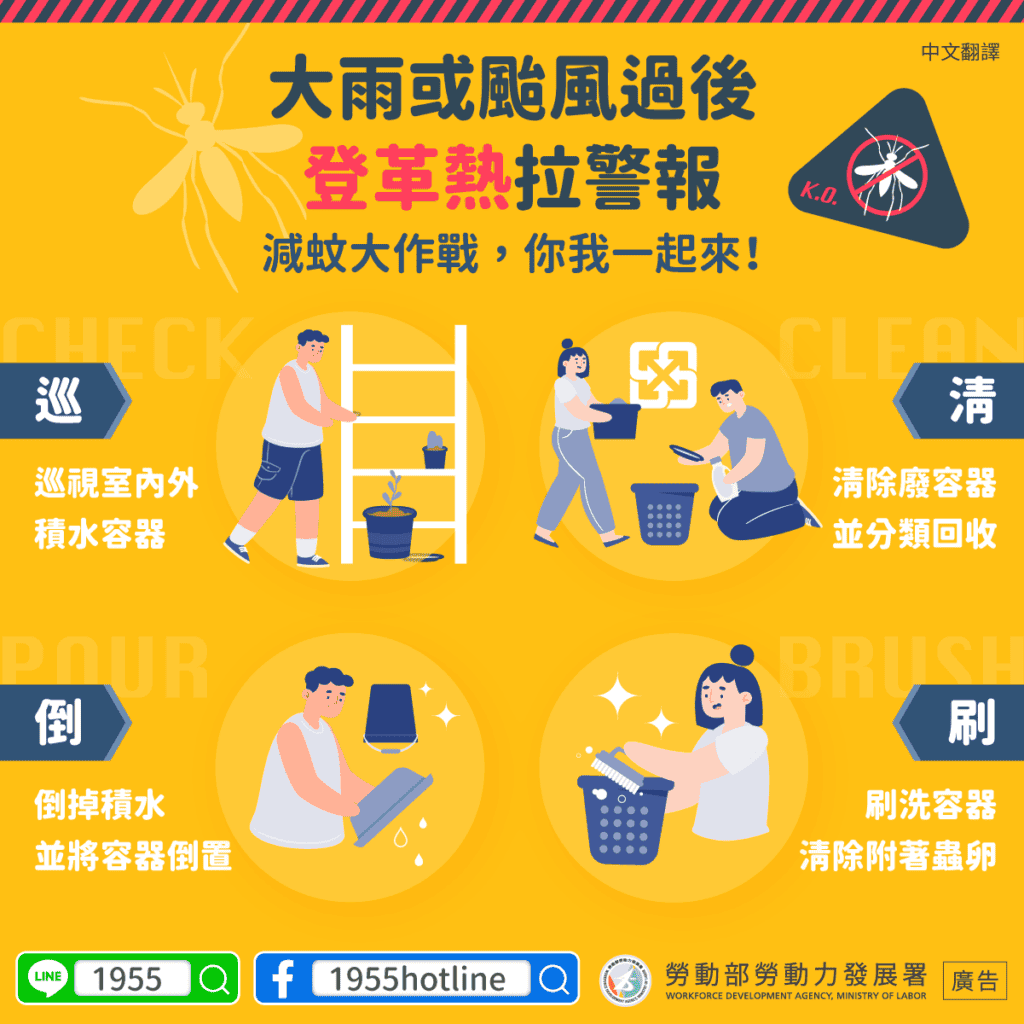 移工宣導｜登革熱防治-災後版-多國語示意圖