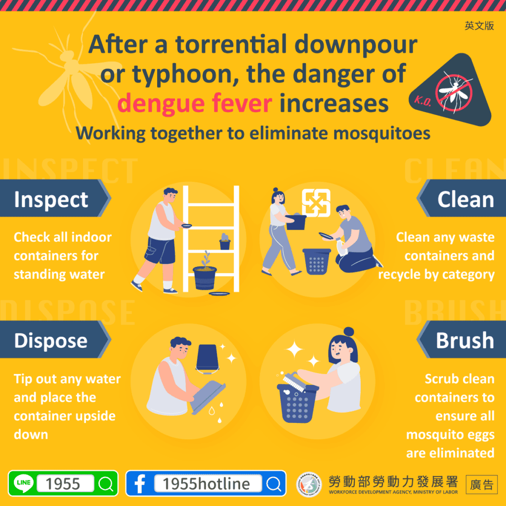 移工宣導｜登革熱防治-災後版-多國語示意圖
