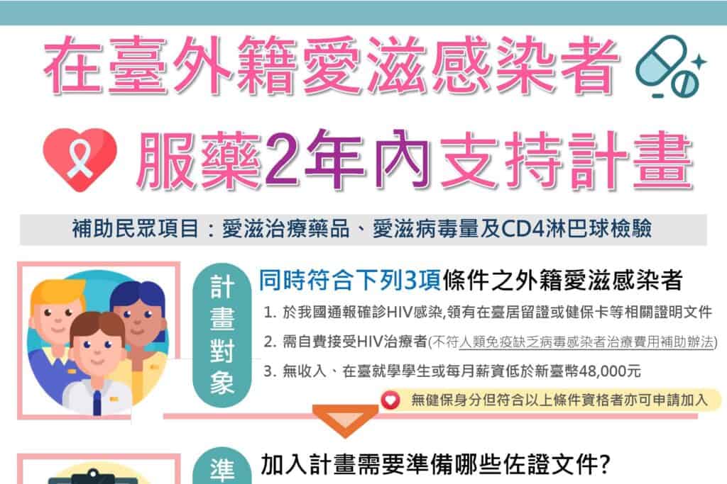 1131004 在臺外籍愛滋感染者服藥2年內支持計畫-中文1