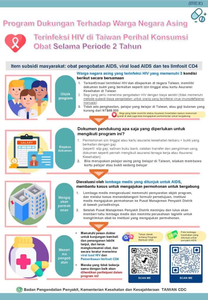 移工宣導｜在臺外籍愛滋感染者服藥2年內支持計畫-多國語示意圖